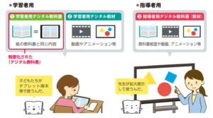【ICT教育のイマ】デジタル教科書のキソ・キホン① デジタル教科書ってどんなもの？ | math connect | 東京書籍 | 先生のため ...