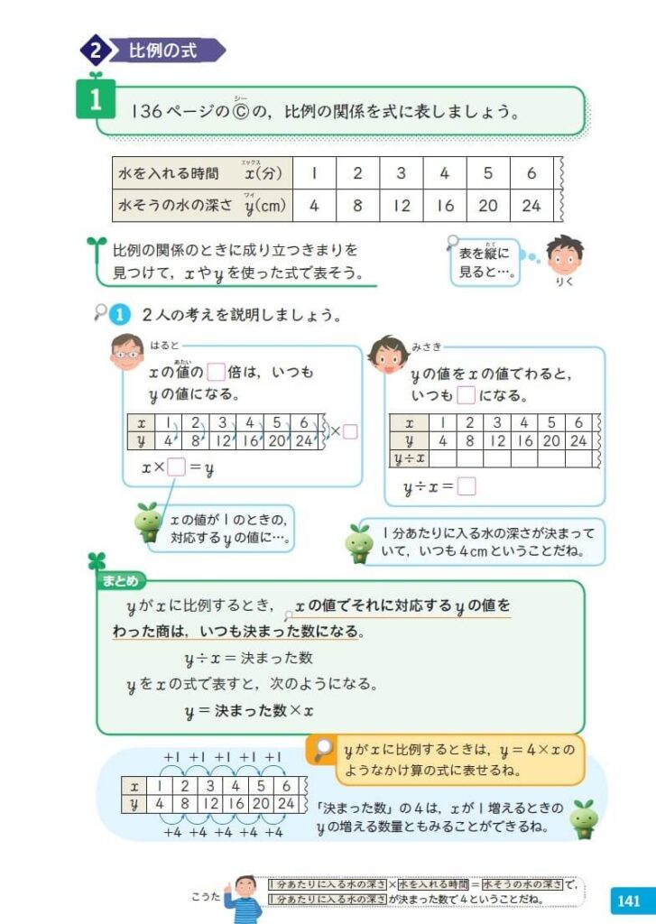6年 比例と反比例の題材 水そうの深さという現象を中心に Math Connect 東京書籍 先生のための算数数学ポータルサイト