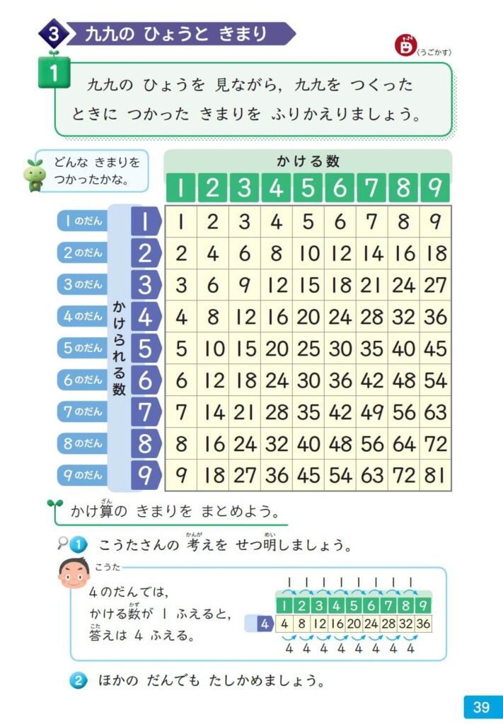 2年 九九表を見て かけ算のきまりをふり返る Math Connect 東京書籍 先生のための算数数学ポータルサイト