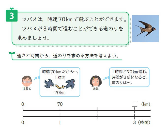 5年 速さ 定義の確認と数直線のイメージを通して Math Connect 東京書籍 先生のための算数数学ポータルサイト