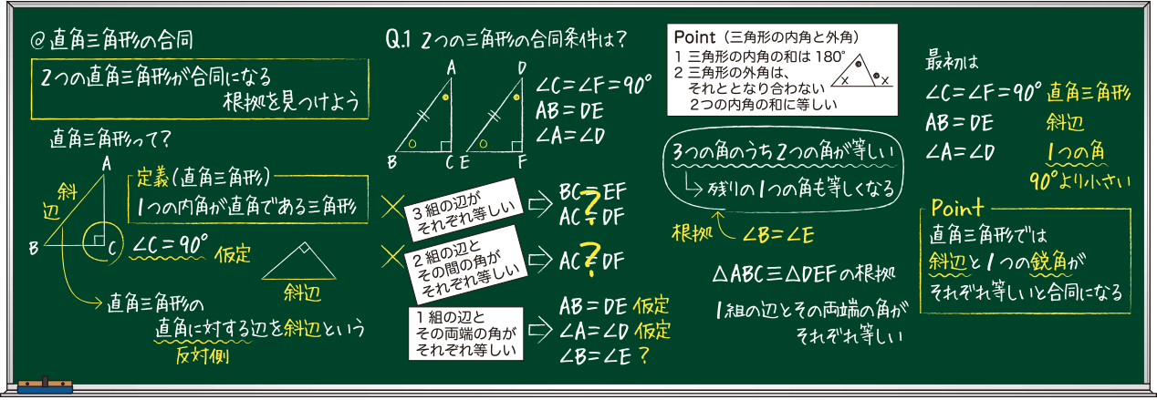 思考を見せる板書例 2年5章 直角三角形になる根拠をみつけよう Math Connect 東京書籍 先生のための算数数学ポータルサイト