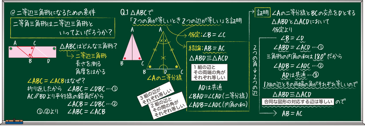 思考を見せる板書例 2年5章 二等辺三角形になるための条件 Math Connect 東京書籍 先生のための算数数学ポータルサイト