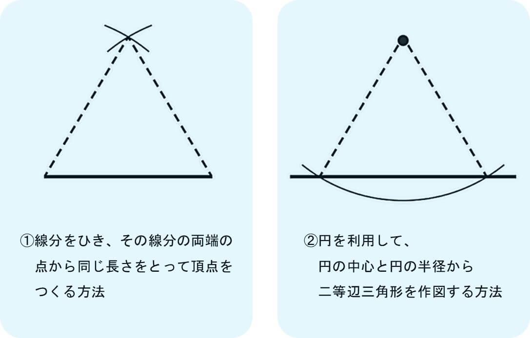 今日の授業のひと工夫 2年5章　二等辺三角形の作図