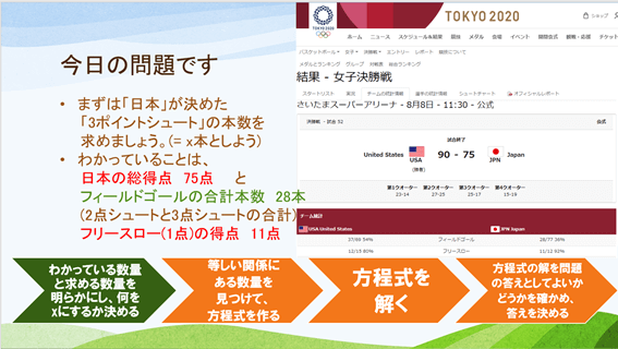 ICT私のMicrosoft PowerPoint活用法 方程式文章題