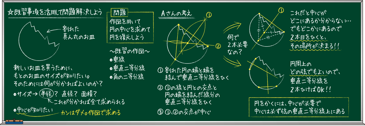 思考を見せる板書例 1年5章 既習事項を活用して問題解決しよう いろいろな作図 Math Connect 東京書籍 先生のための算数数学ポータルサイト