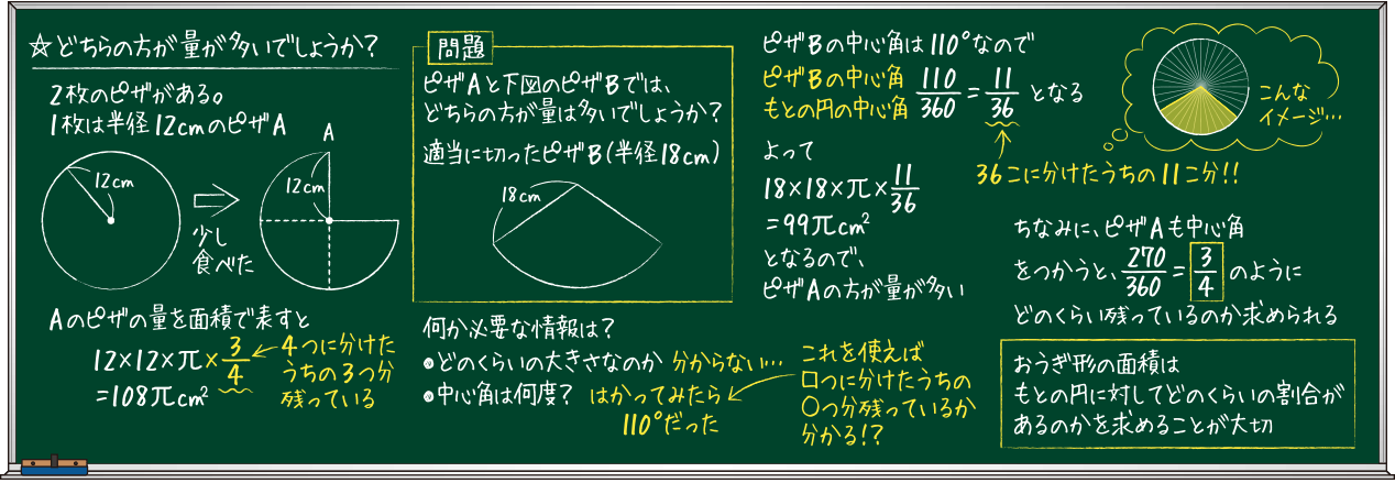 思考を見せる板書例 1年5章 どちらの方が量が多いでしょうか おうぎ形 Math Connect 東京書籍 先生のための算数数学ポータルサイト