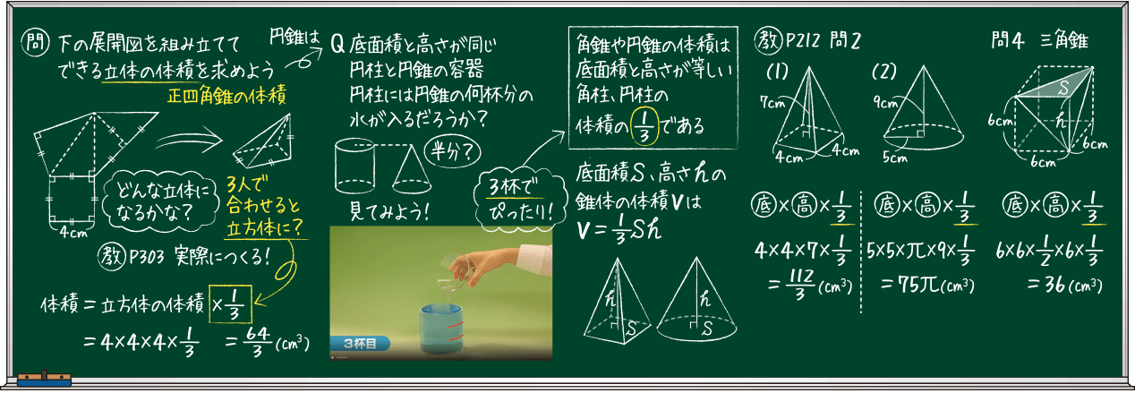 思考を見せる板書例 1年6章 角錐や円錐の体積を 角柱や円柱の体積と比べて考えてみよう Math Connect 東京書籍 先生のための算数数学ポータルサイト