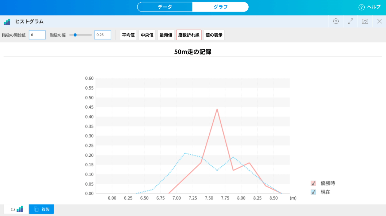 ひと工夫 1年7章 現在のチームの分析をしよう 01