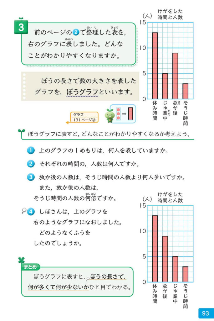 3年 棒グラフの読み取りにあたって Math Connect 東京書籍 先生のための算数数学ポータルサイト