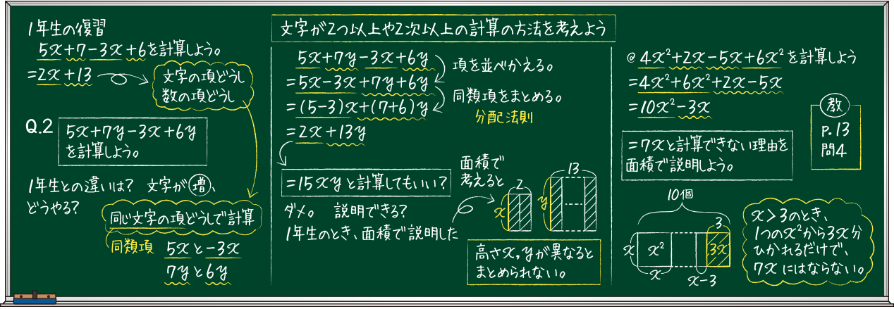 思考を見せる板書例 2年1章 多項式の加法や減法について考えてみよう Math Connect 東京書籍 先生のための算数数学ポータルサイト