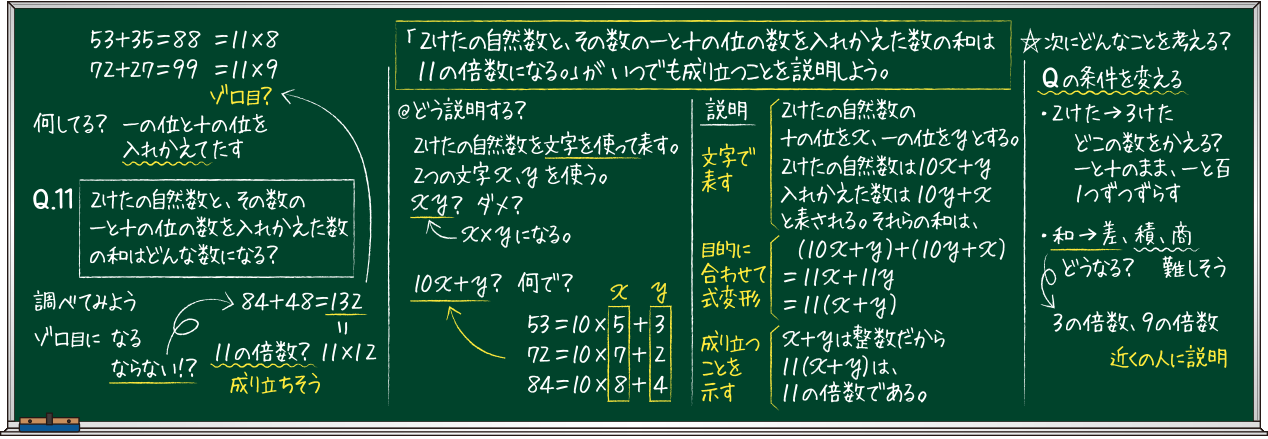 思考を見せる板書例 2年1章 数の性質を見つけて その性質がいつでも成り立つことを説明しよう Math Connect 東京書籍 先生のため の算数数学ポータルサイト