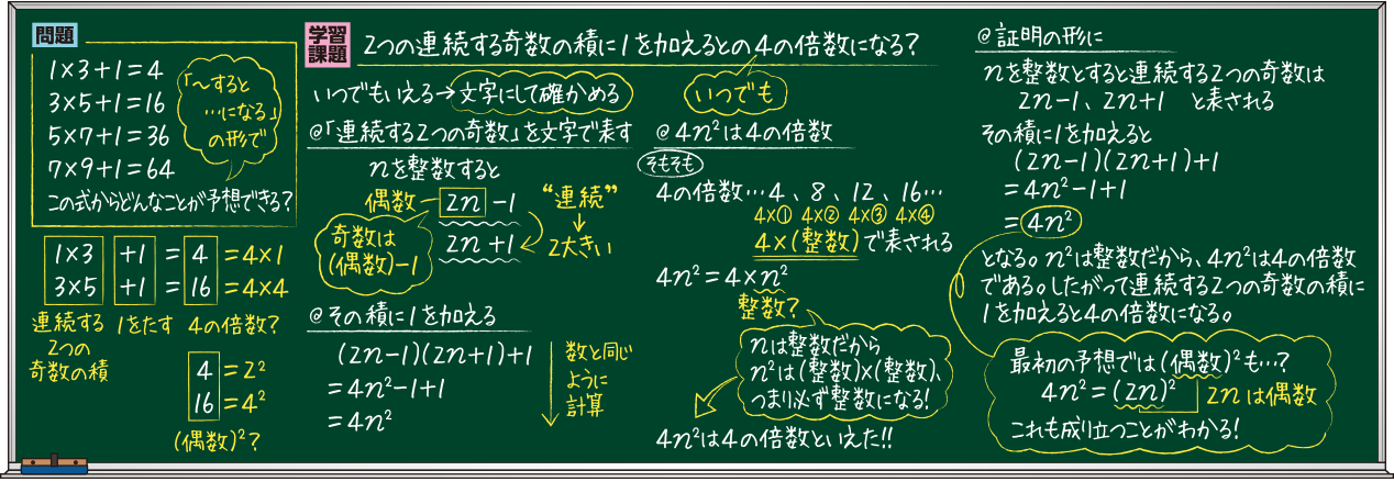 思考を見せる板書例 3年1章 2つの連続する奇数の積に1を加えると4の倍数になる Math Connect 東京書籍 先生のための 算数数学ポータルサイト