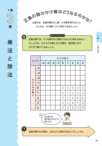 1年1章 正負の数の乗法 Math Connect 東京書籍 先生のための算数数学ポータルサイト
