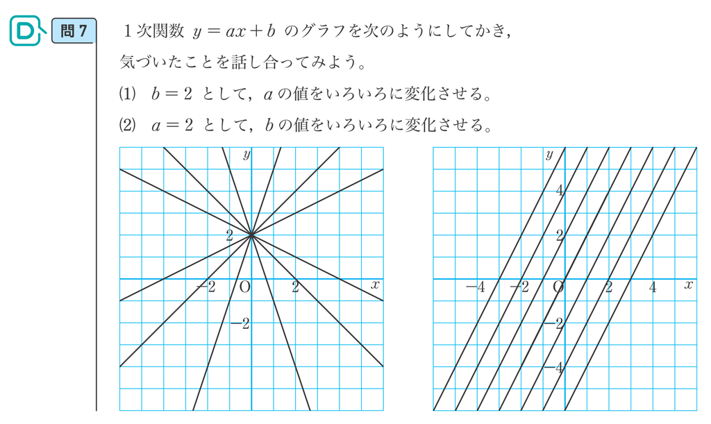 2年3章 1次関数を表 式 グラフの関係にまとめよう Math Connect 東京書籍 先生のための算数数学ポータルサイト