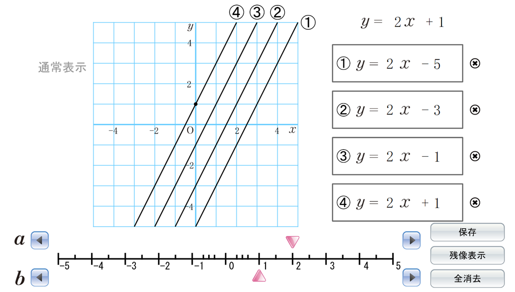 【今日の授業のひと工夫】【2年3章】1次関数を表、式、グラフの関係にまとめよう05