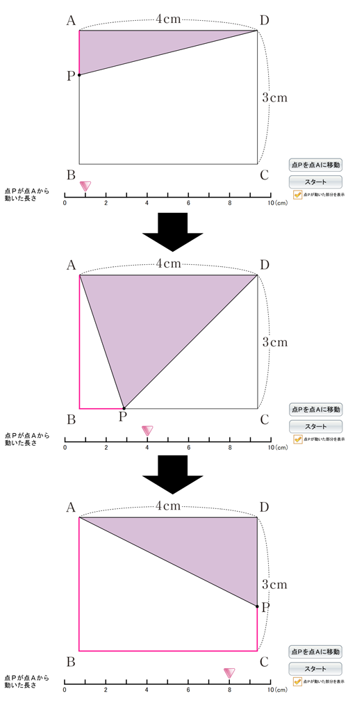 2年3章 図形の面積の変化について調べてみよう Math Connect 東京書籍 先生のための算数数学ポータルサイト