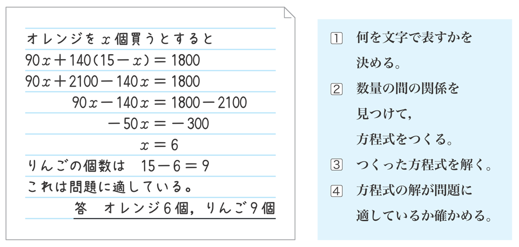 1年3章 方程式を利用して問題を解こう Math Connect 東京書籍 先生のための算数数学ポータルサイト