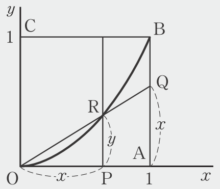 【今日の授業のひと工夫】【3年4章】関数y=ax^2のグラフをいろいろな方法でかこう02