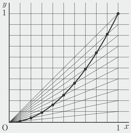 【今日の授業のひと工夫】【3年4章】関数y=ax^2のグラフをいろいろな方法でかこう03