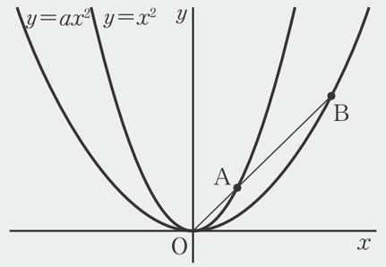 【今日の授業のひと工夫】【3年4章】関数y=ax^2のグラフをいろいろな方法でかこう04