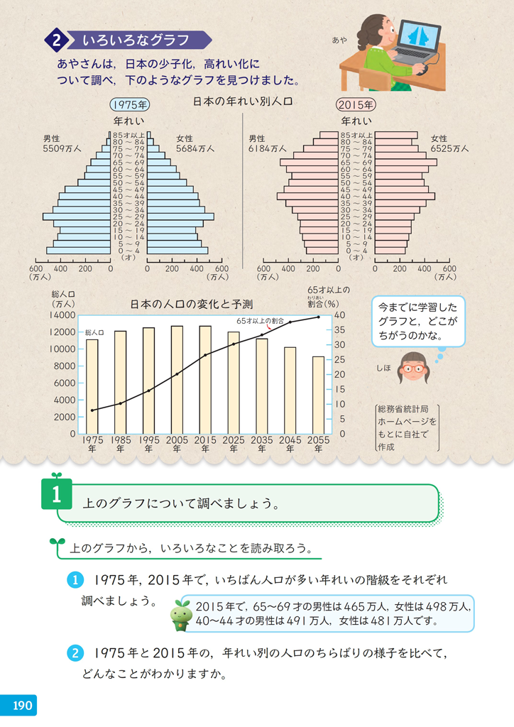 6年 いろいろなグラフの読み取り Math Connect 東京書籍 先生のための算数数学ポータルサイト