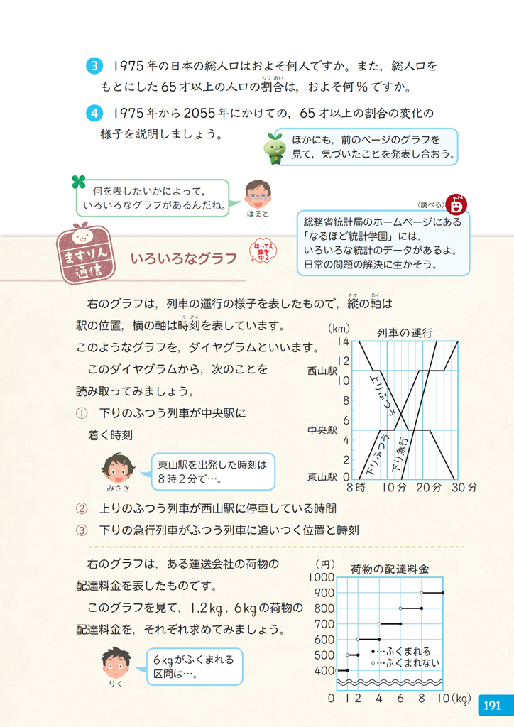 6年 いろいろなグラフの読み取り Math Connect 東京書籍 先生のための算数数学ポータルサイト