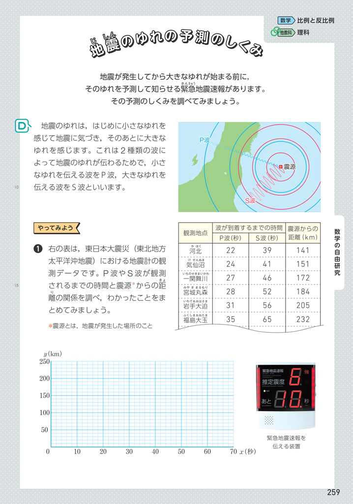 【今日の授業のひと工夫】【1年4章（自由研究）】地震のゆれの予測のしくみ01