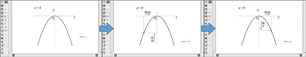 【ICT教育のイマ】クロームブック活用術 実践58～デジタル教科書／操作編（3年 関数y=ax^2③）～04