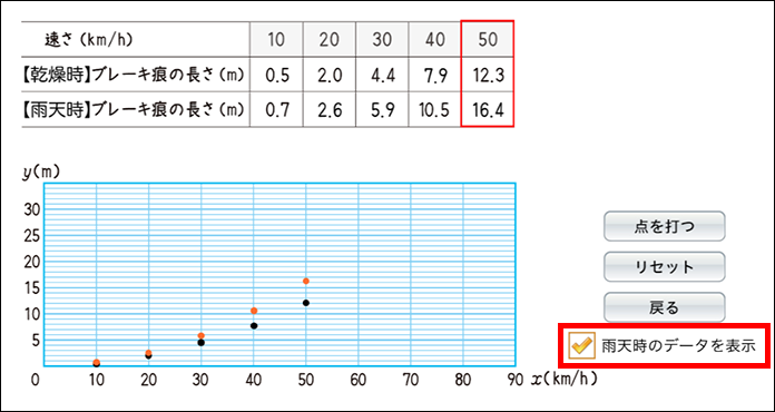 【ICT教育のイマ】クロームブック活用術 実践59～デジタル教科書／操作編（3年 関数y=ax^2④）～06