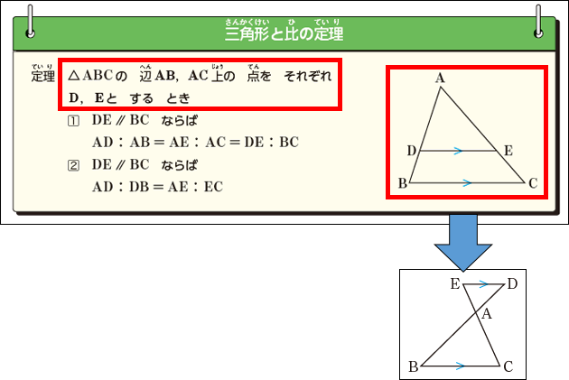 【ICT教育のイマ】クロームブック活用術 実践61～デジタル教科書／操作編（3年 相似な図形④）～09