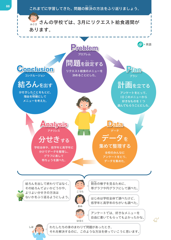 【今日の授業のひと工夫】【3年➅】統計的な問題解決 ～けがを減らすために～02