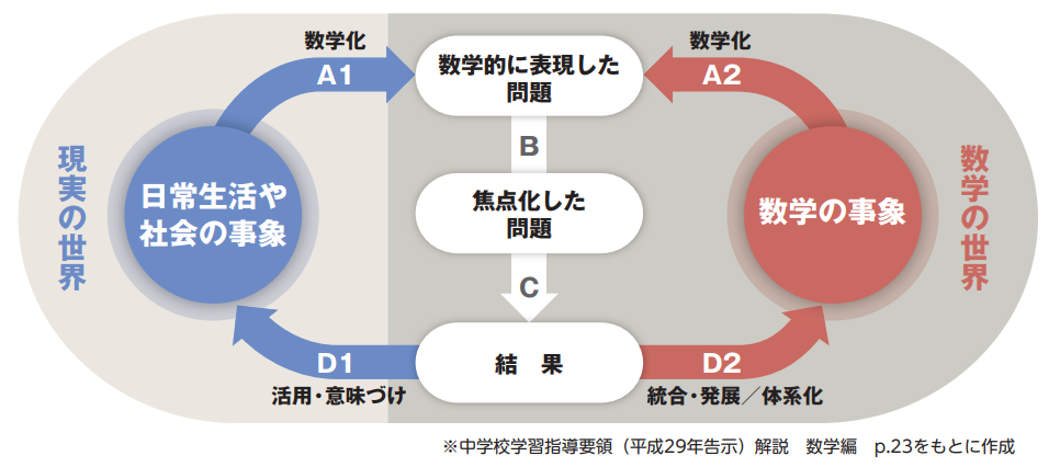 【#6】今求められる学力とは？01