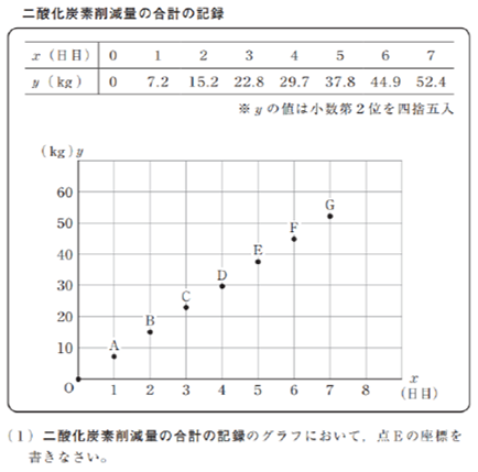 【#6】今求められる学力とは？02