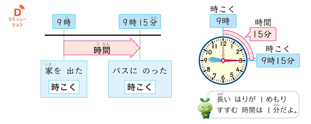 【2年⑦】時刻と時間をとらえよう！～デジタルコンテンツの活用～01