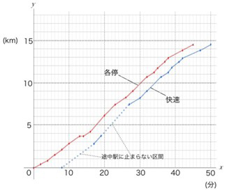 【今週の算数・数学フォト】宇都宮を走るカミナリ02