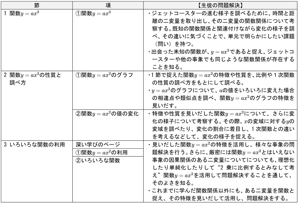 【#27】若手先生の困り事相談 ～「個別最適な学び」と「協働的な学び」の一体的な充実を考える③～02