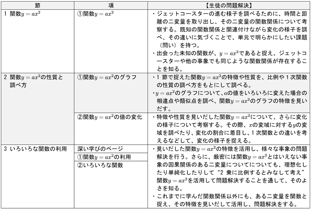 【#28】若手先生の困り事相談 ～「個別最適な学び」と「協働的な学び」の一体的な充実を考える④～03