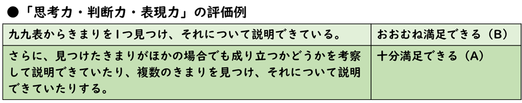 【夏休み特集】ノート・ワークシートの記述からの見取り ①思考力・判断力・表現力編02