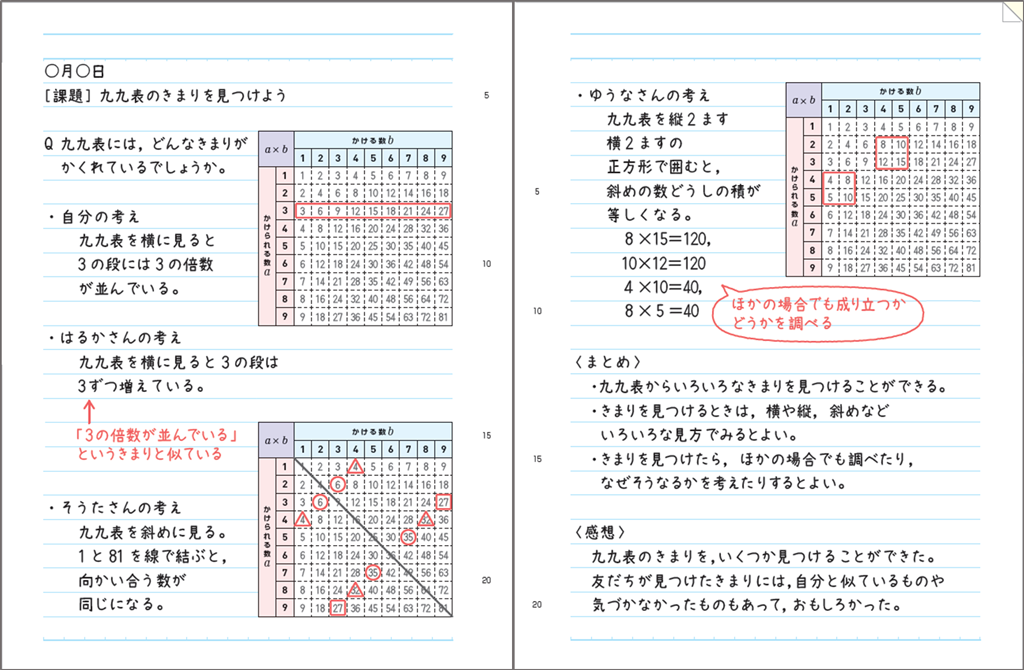 【夏休み特集】ノート・ワークシートの記述からの見取り ①思考力・判断力・表現力編03