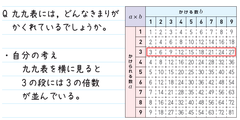 【夏休み特集】ノート・ワークシートの記述からの見取り ①思考力・判断力・表現力編04