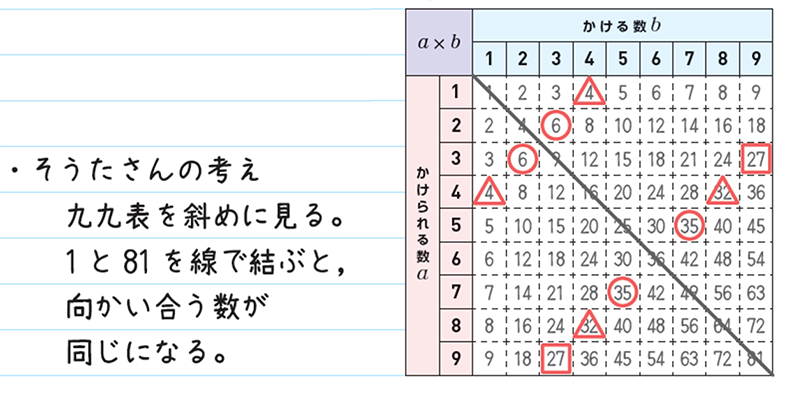 【夏休み特集】ノート・ワークシートの記述からの見取り ①思考力・判断力・表現力編05