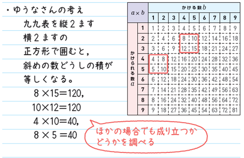 【夏休み特集】ノート・ワークシートの記述からの見取り ①思考力・判断力・表現力編06