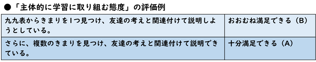 【夏休み特集】ノート・ワークシートの記述からの見取り ②主体的に学習に取り組む態度編02