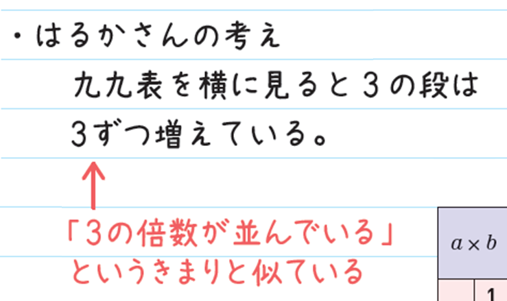 【夏休み特集】ノート・ワークシートの記述からの見取り ②主体的に学習に取り組む態度編04