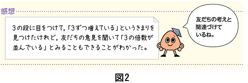 【夏休み特集】ノート・ワークシートの記述からの見取り ③学習感想とノート指導編04