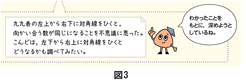 【夏休み特集】ノート・ワークシートの記述からの見取り ③学習感想とノート指導編05