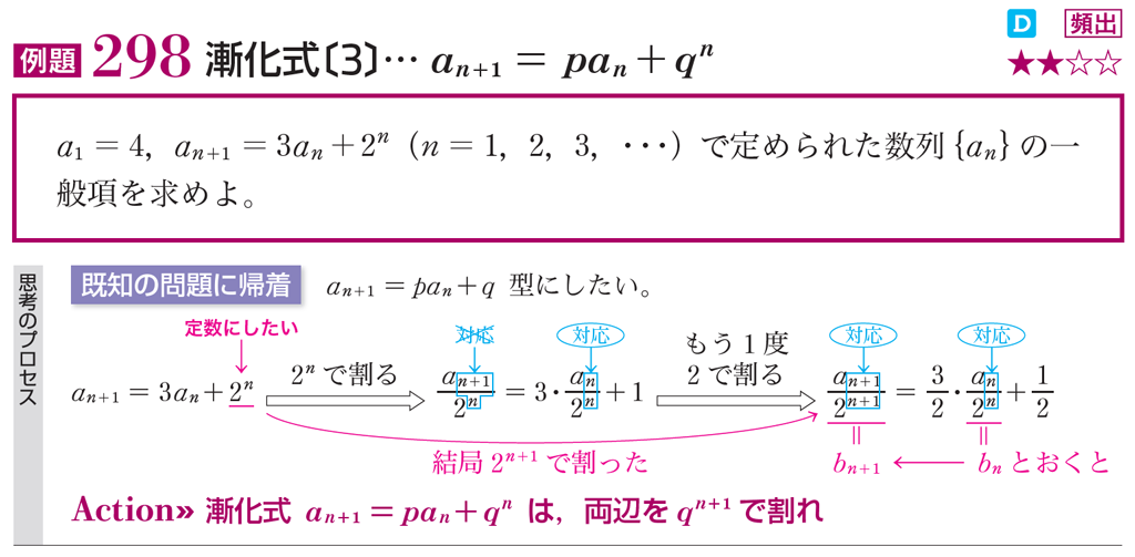 【数列】漸化式のパターンを総復習！（NEW ACTION LEGEND）00