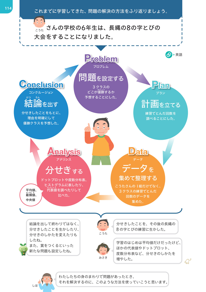 【6年⑦】解決したい問題を設定する ～統計的な問題解決の方法～01