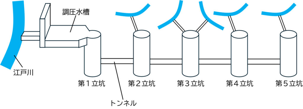 地上を守る、地下神殿02