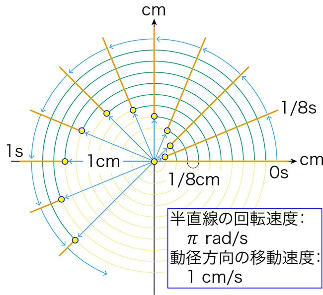 【#1】軸上に長さπの目盛りを描く ～アルキメデスの贈り物～（後編）01